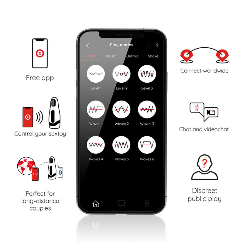 Veloria MASTURBATEUR automatique application gatuite